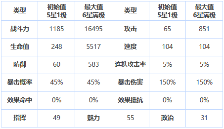 第七史诗蕾娜好用吗  蕾娜基本信息解析