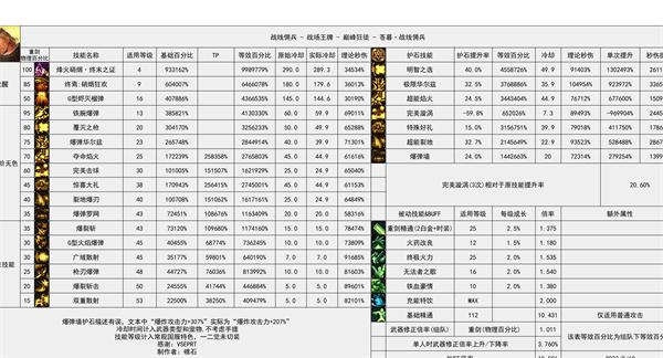 DNF未知之森进入方法是什么  未知之森进入教程一览